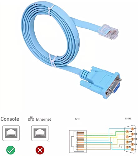 JSM FITNESS USB/USB-C/DB9 zu RJ-45 Konsolenkabel zur Konfiguration von Netzwerkgeräten - Länge 1.8/3/5m und FTDI Chip, Console cable für Cisco Routers, Switches, funktioniert mit Windows, Linux, Mac