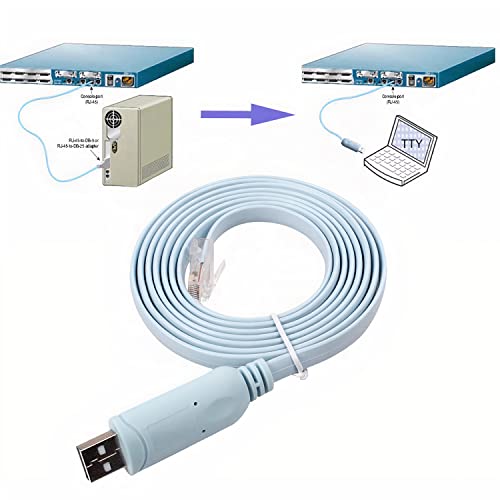 JSM FITNESS USB/USB-C/DB9 zu RJ-45 Konsolenkabel zur Konfiguration von Netzwerkgeräten - Länge 1.8/3/5m und FTDI Chip, Console cable für Cisco Routers, Switches, funktioniert mit Windows, Linux, Mac