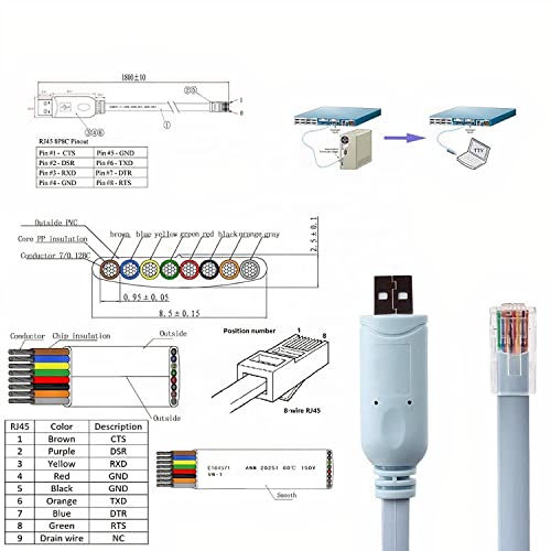 JSM FITNESS USB/USB-C/DB9 zu RJ-45 Konsolenkabel zur Konfiguration von Netzwerkgeräten - Länge 1.8/3/5m und FTDI Chip, Console cable für Cisco Routers, Switches, funktioniert mit Windows, Linux, Mac